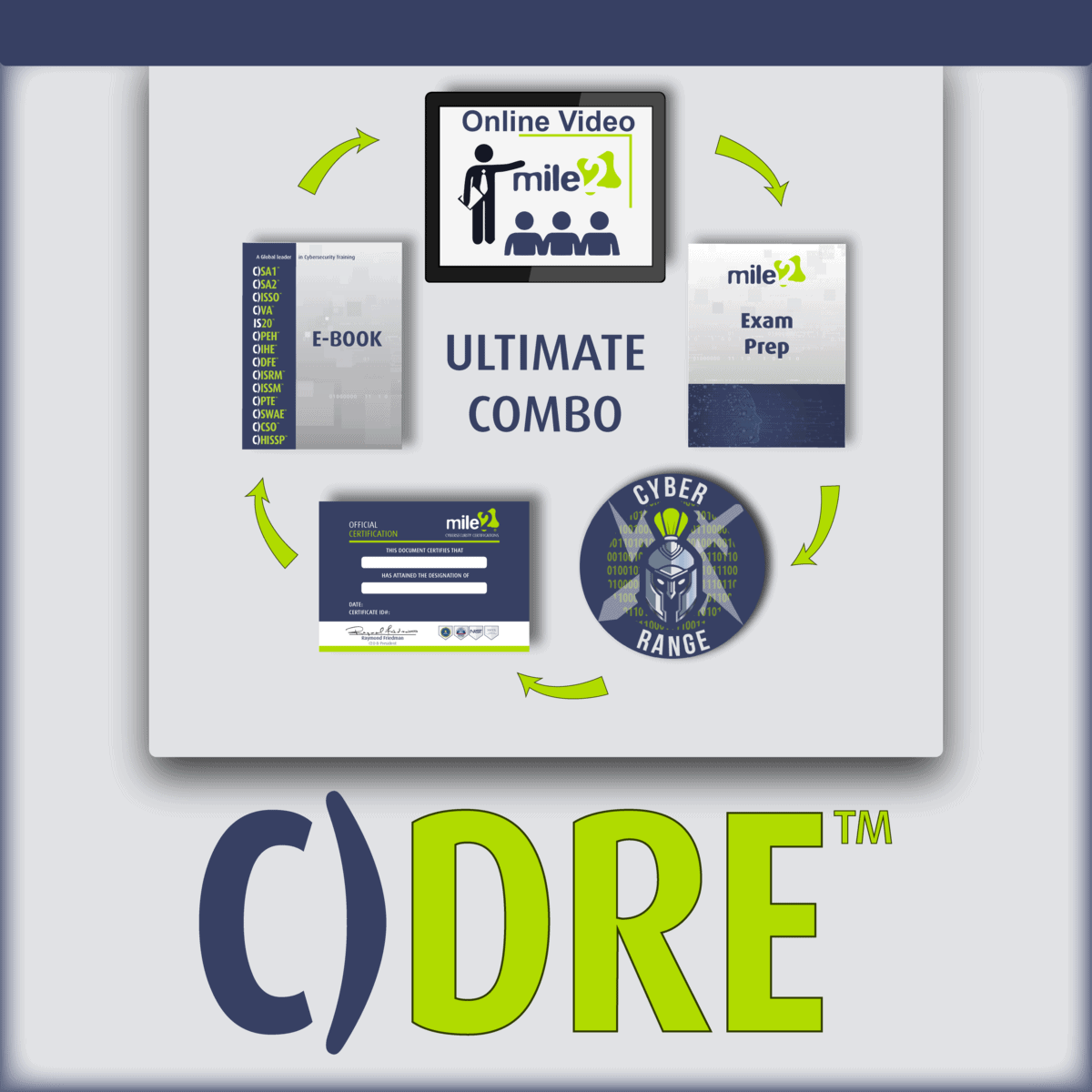 C)DRE Disaster Recovery Engineer ultimate combo